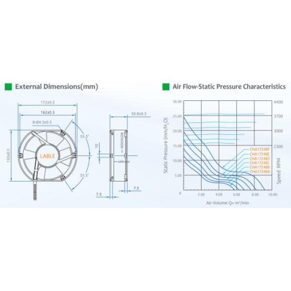 2 вентилятор PWM ПК DC 12V 780g шарикоподшипника CHA17212A
