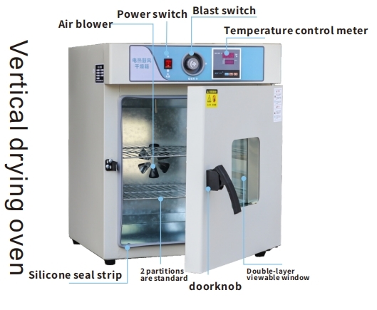 Electrothermal Blast Drying Oven with 300°C Temperature Range Forced-Air Circulation and Precise Temperature Control