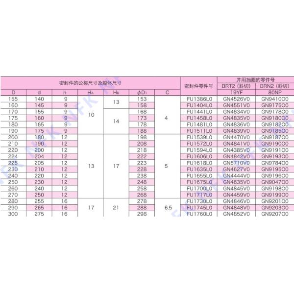 ODI Модель Материал Высокое давление резиновое кольцо поршневое уплотнение OSI Масляный уплотнение Гидравлические уплотнения