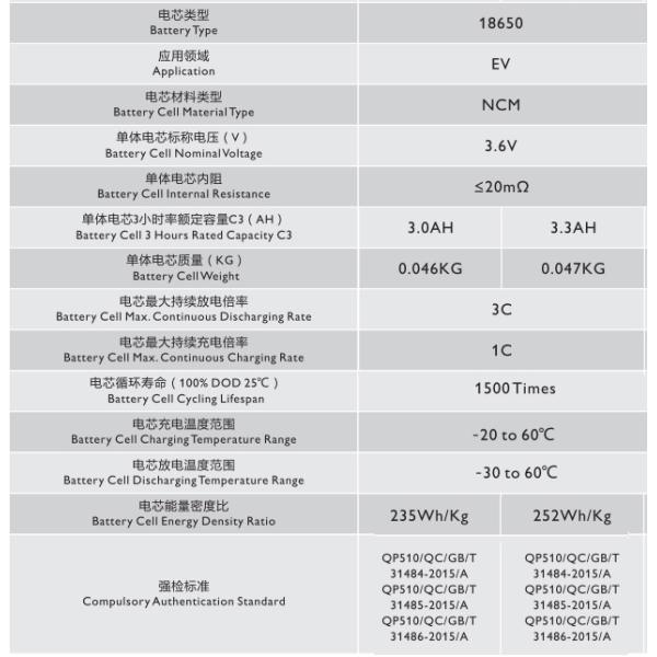 1500 Cycles Electric Cars 3C 3.7V 3300MAh 18650 Li Ion Cell