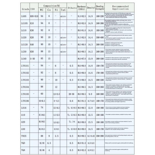 High Wear Resistance Tungsten Carbide Wear Parts Wear Bushing Oil And Gas 4000N/MM2