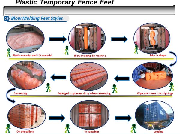 Various Colors Budget Temporary Fencing / Mobile Fence Panels Removable