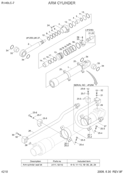 31Y1-18110 Hyundai HCE Seal Kit Arm Hydraulic Cylinder Sealing Kit R140W-7