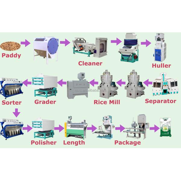 MCHJ100D 100 тонн в день оборудование авторисовых заводов с 5%-ной скоростью сбоя в Индии
