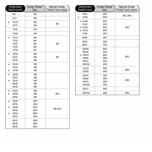 Buffer, Type C Buffer, China Buffer Manufacturer