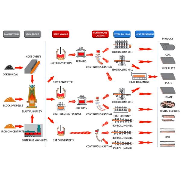 0,30% стальная пластина углерода С235джр А36 низкоуглеродистая для автомобиля корабля