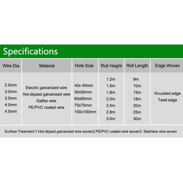 Фабрика Устойчивый Прямой Американский рынок Циклон Струна Садовый ПВХ покрытый 7 футов высокой цепной ссылки ограждения