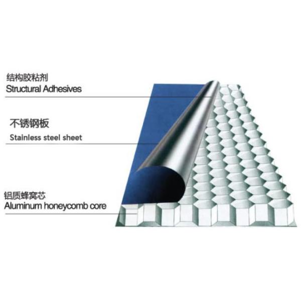 SS 304 Нержавеющая сталь Медоносные панели для стен Зеркальное отделение