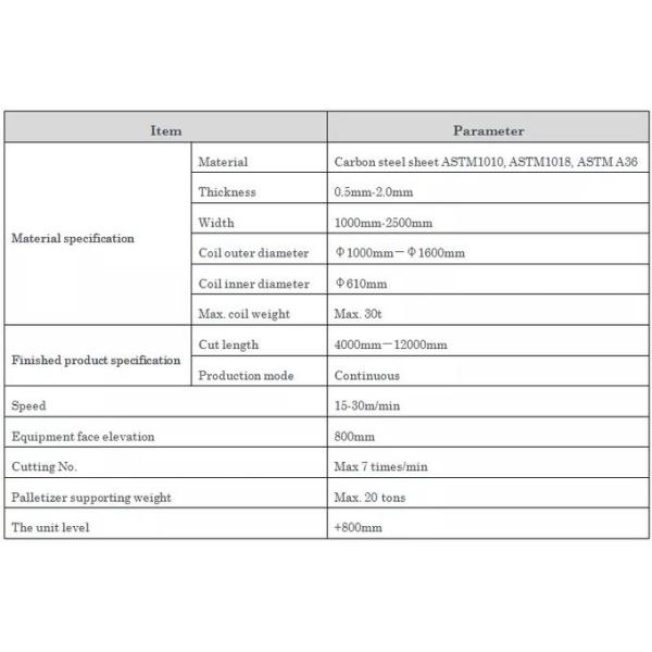 15 - 30m / Min Cut To Length Line Machine Uncoiling Straightening Gauging