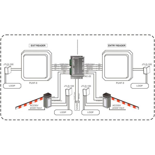 Антиклонирование UHF RFID с дальним считывателем с меткой на ветровом стекле и интерфейсом серийного порта