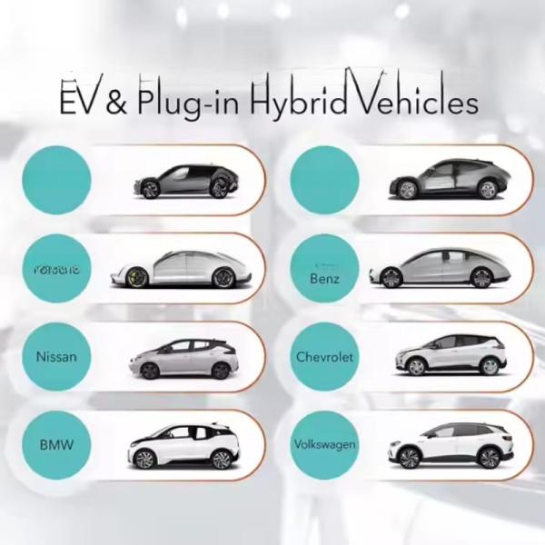 EVONIC EVSE Adapter Type 1 to GBT AC EV 7KW 220V 32A Electric Vehicle Charging Adapter Car Accessories for BYD Dolphin BYD Sea
