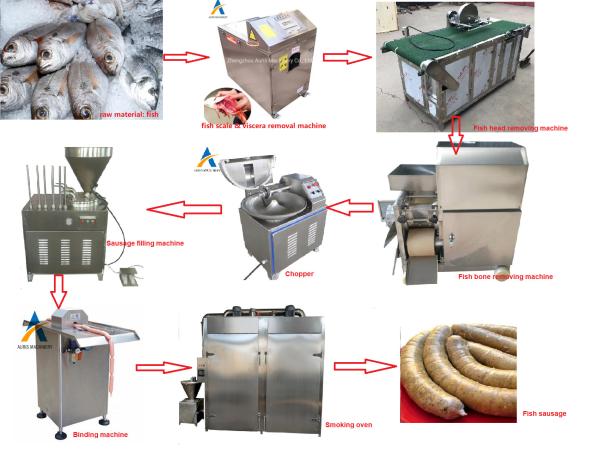 Stainless Steel Fish Fillet Cutting Machine Enema Sausage Production Line