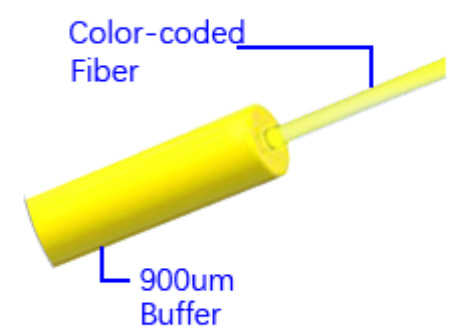 LC Fiber Optic Cable Pigtail With 0.9mm 12 Colors Mini Breakout Cable