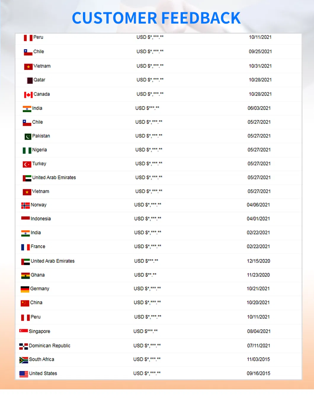 Q195 Машины горячекатаные углеродистые стальные катушки черное покрытие