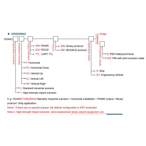Mems Dynamic Inclinometer For Railway / Drilling / Ship Navigation