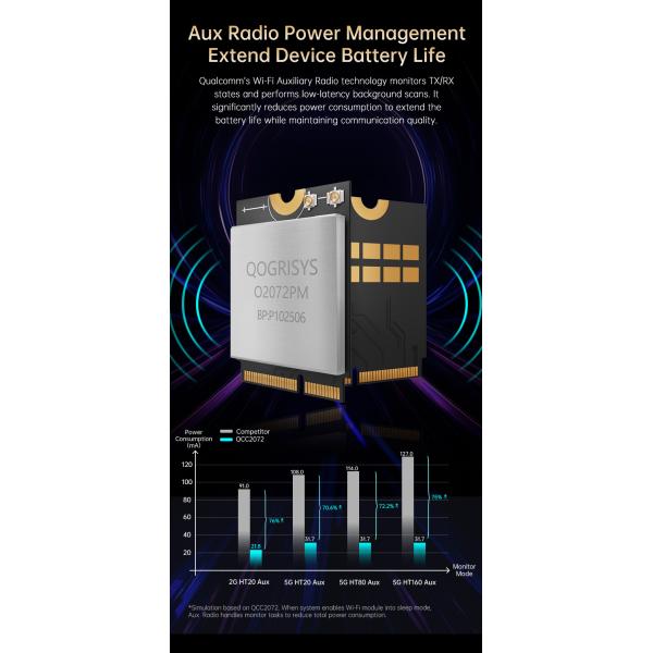 Qcalcomm QCC2072 Module Wi-Fi 7 Module Tri-Band 2.4/5/6GHz 5.8Gbps Rate M.2 PCie wifi Modules With VR/AR/Robot
