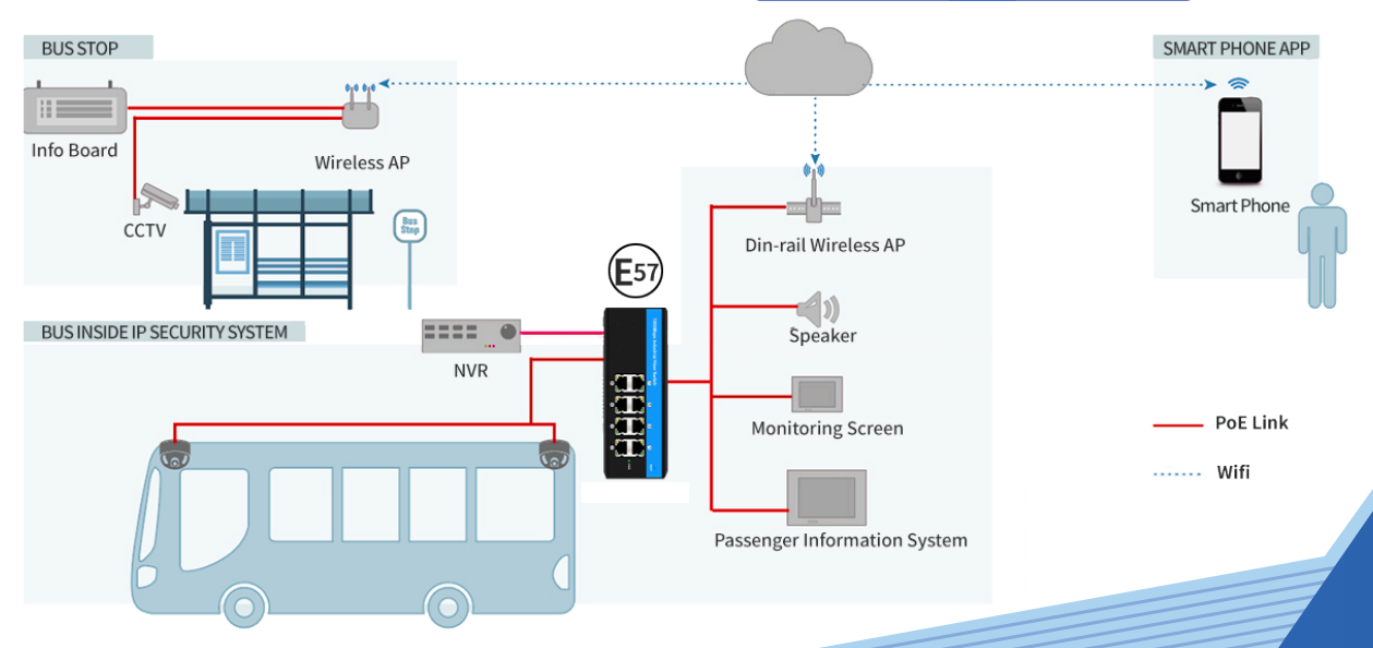 E-Mark Ethernet Switch 8 Port 100/1000M Авточувствительность промышленного класса Неуправляемая