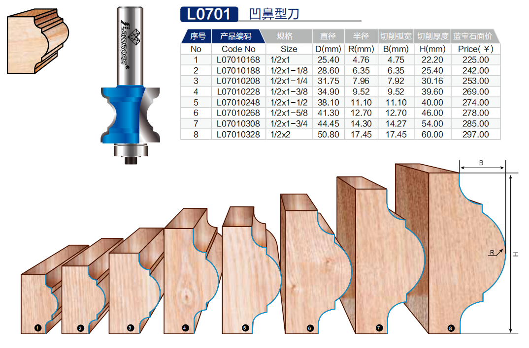 Lamboss Bull Nose Router Bits for Woodworking Door Router Bit Set Wholesale Customization Milling Cutter
