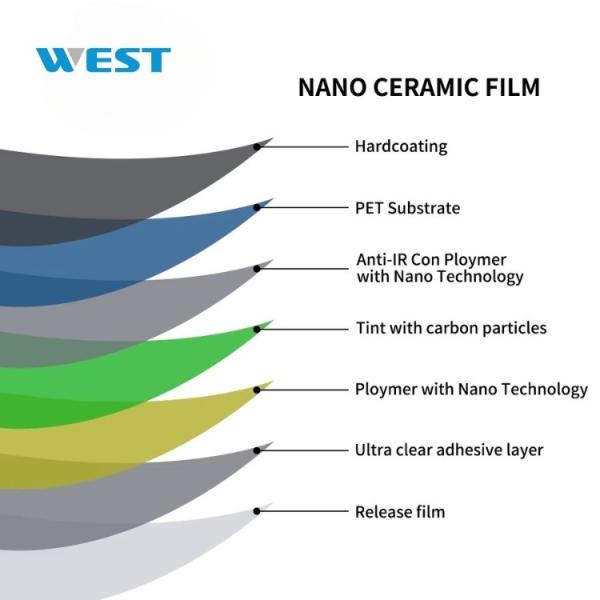 Aislamiento térmico alto, nano-cerámica para ventanas, cuidado de la piel, ecológico, resistente a las manchas