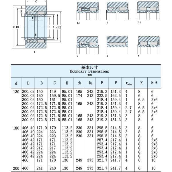BNUP4092171 Four Row Cylindrical Roller Bearing Backing up roller bearing