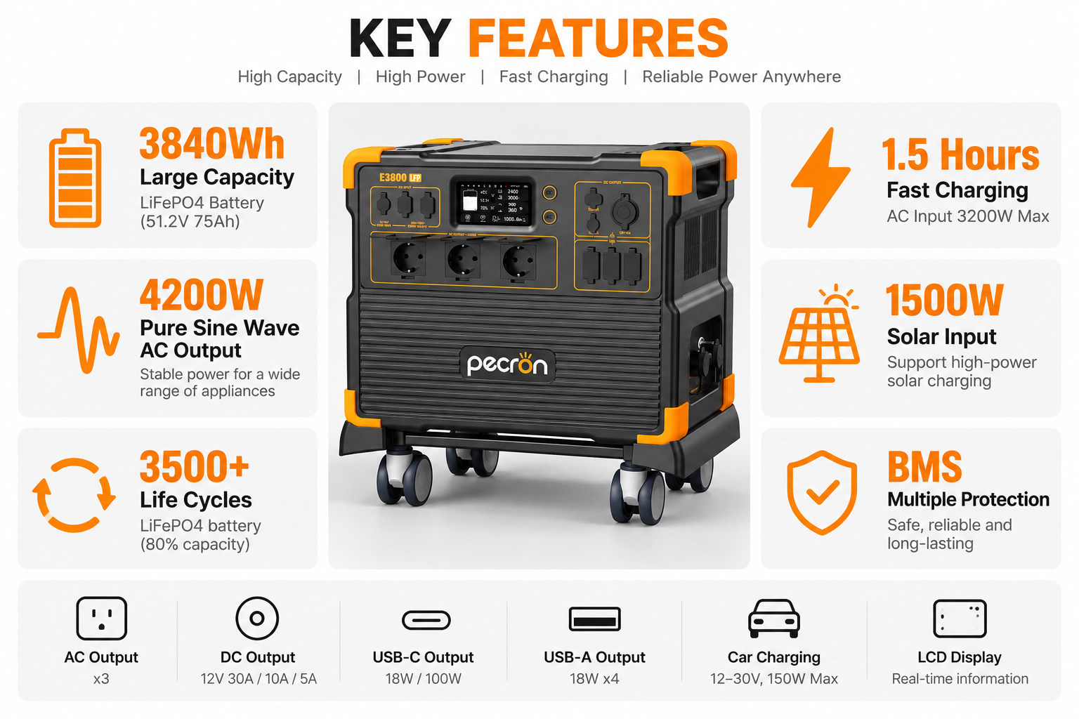 3840Wh High Capacity LiFePO4 Power Station with 4200W Pure Sine Wave Output