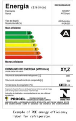 Brazil PBE Energy Efficiency Label Similar To The EU'S Energy Label INMETRO And PROCEL