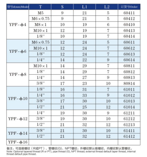 Insert-Type Pneumatic All-metal  All Copper Nickel Stainless Steel Connectors