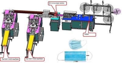 Face mask making machine / Medical nonwoven face mask production line