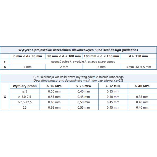 TSE/AI - плунжерный шток TSE/AE герметизирует уплотнения вала гидравлического цилиндра