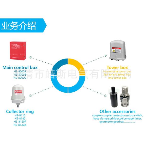 20 years experience factory of center pivot command boxes,enclosed industrial control panel
