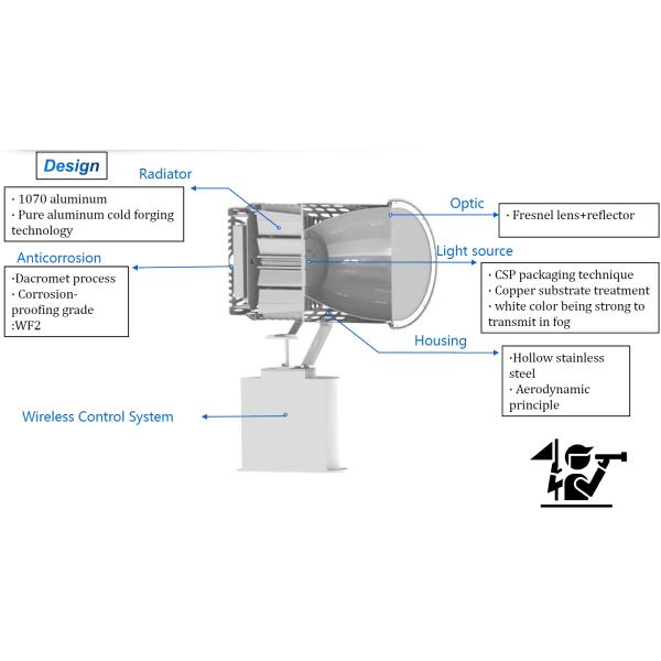 2.5° Лампа 500 Вт IP66 светодиодный поисковый свет 316L Нержавеющая сталь 300 Вт / 400 Вт / 500 Вт / 600 Вт светильник для морских судов