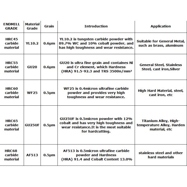 HRC68 Solid Carbide End Mills Ballnose Cutter 2 Flute Round Nose End Mill CNC Milling Cutter For Stainless Steel