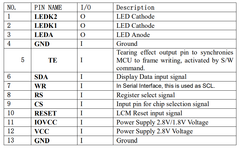 Небольшой круговой дисплей LCD, круглый интерфейс Spi MCU модуля LCD 1,22 дюйма
