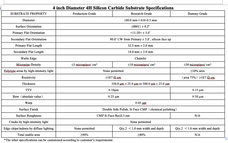 Субстрат кремниевого карбида толщины 0.5mm 10x10mm HPSI