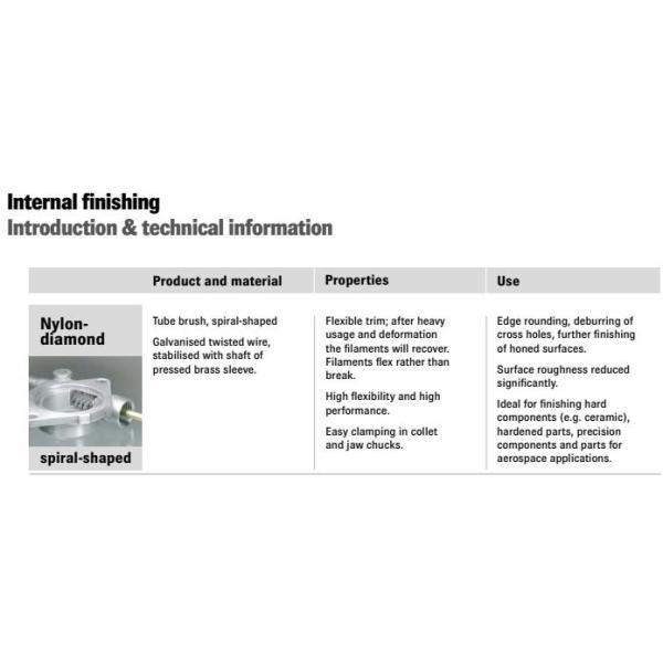 Round Head Carbon Steel Galvanized Deburring Internal Brushes