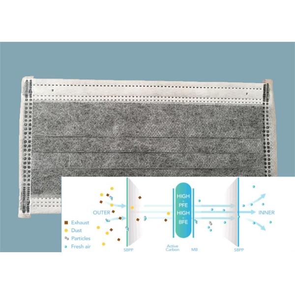 Цвет устранимого лицевого щитка гермошлема БФЭ99% не сплетенный зеленый с внутренним еарлооп пятна