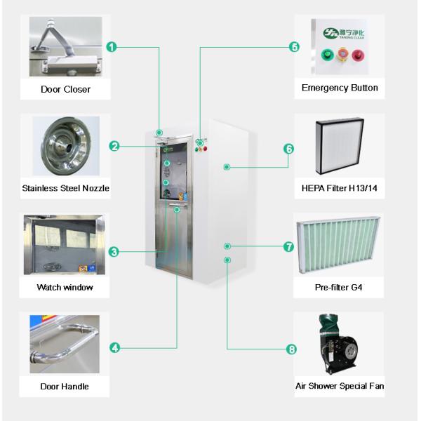 YANING Воздушный душ H13 HEPA фильтр из нержавеющей стали