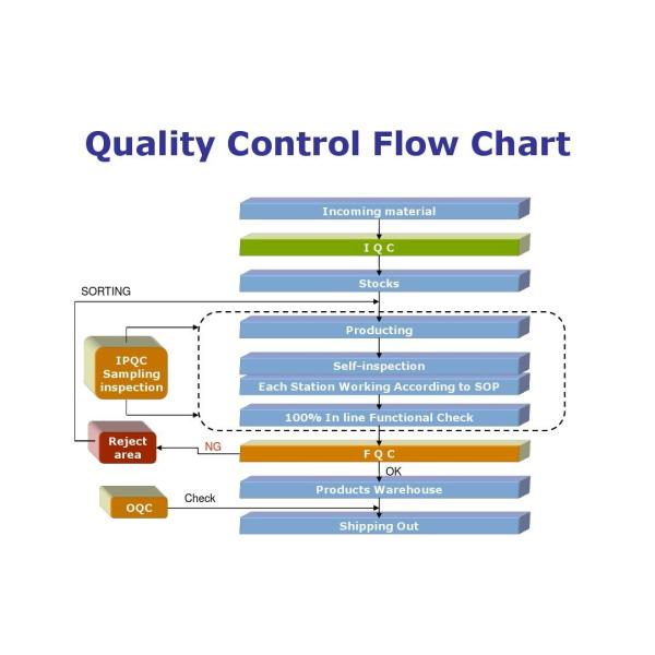 Anhui Wenyao Intelligent Photoelectronic Technology Co., Ltd