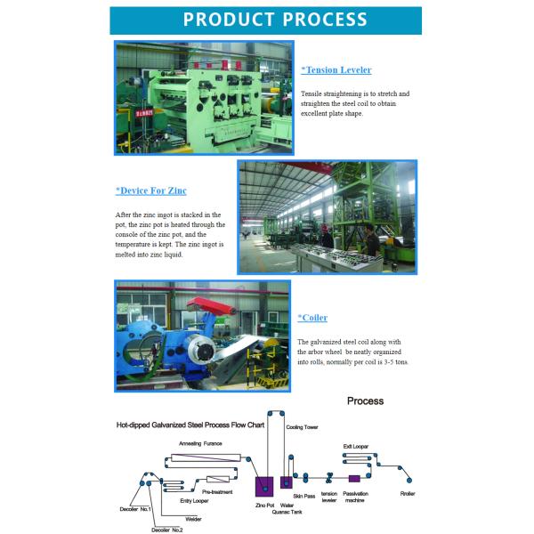 Горячий окунутый 0.12mm гальванизированный лист стали Jis холоднопрокатное катушкой Astm Dx51d Sgcc