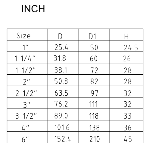 Стекло видимости нержавеющей стали танка гигиеническое фармацевтическое