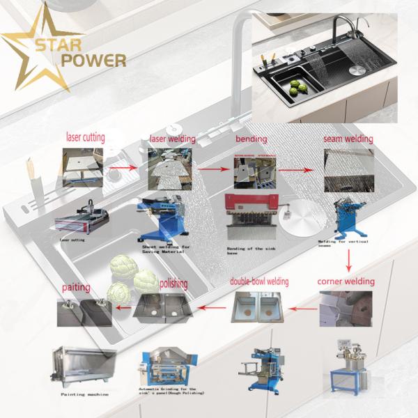 Assemblages de panneaux de couture - soudés à l'épreuve des fuites - éviers