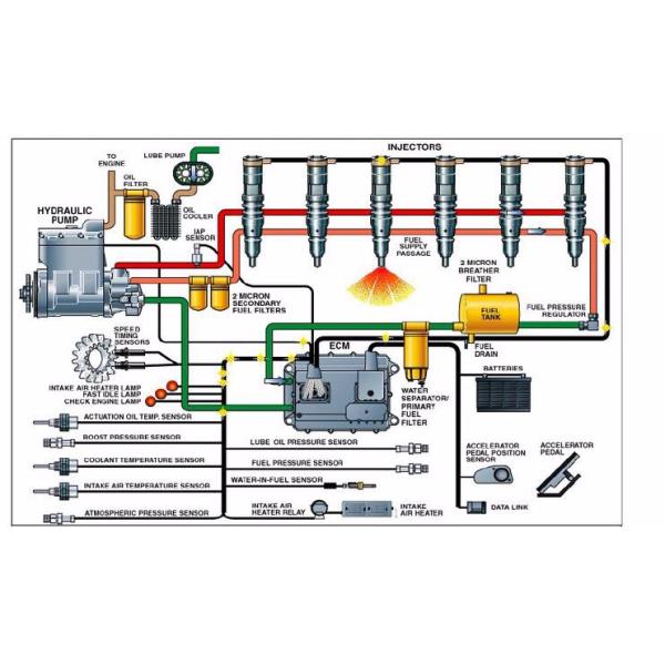 387 9433 E330D E336D Fuel Injectors Cat C9 Injector Enging Parts