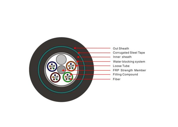 Single Mode Fiber Optic Cable , Armoured Cable Outdoor Direct Buried GYFTY53 Type