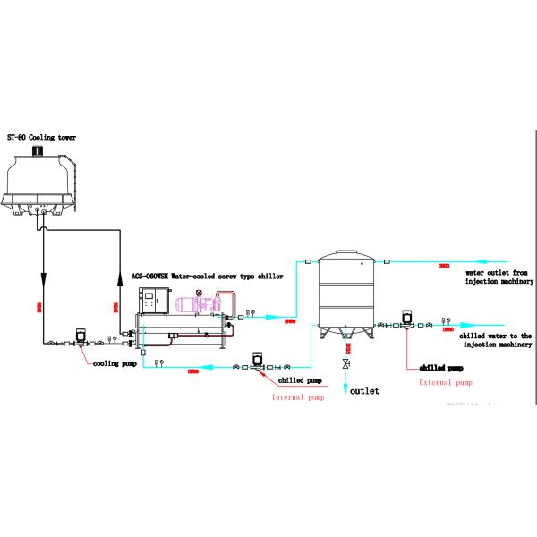 Resfriador portátil refrigerado a água 180HP de baixo ruído para máquina de impressão