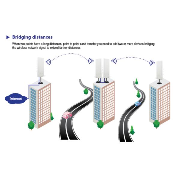 900Mbps 5.8 GHz Outdoor CPE ,  500mW 5KMs Distance WDS Wireless Bridge Transmitter