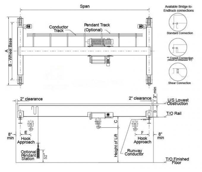 3 Headroom надземного крана луча участка 380V 50hz одиночный низкий