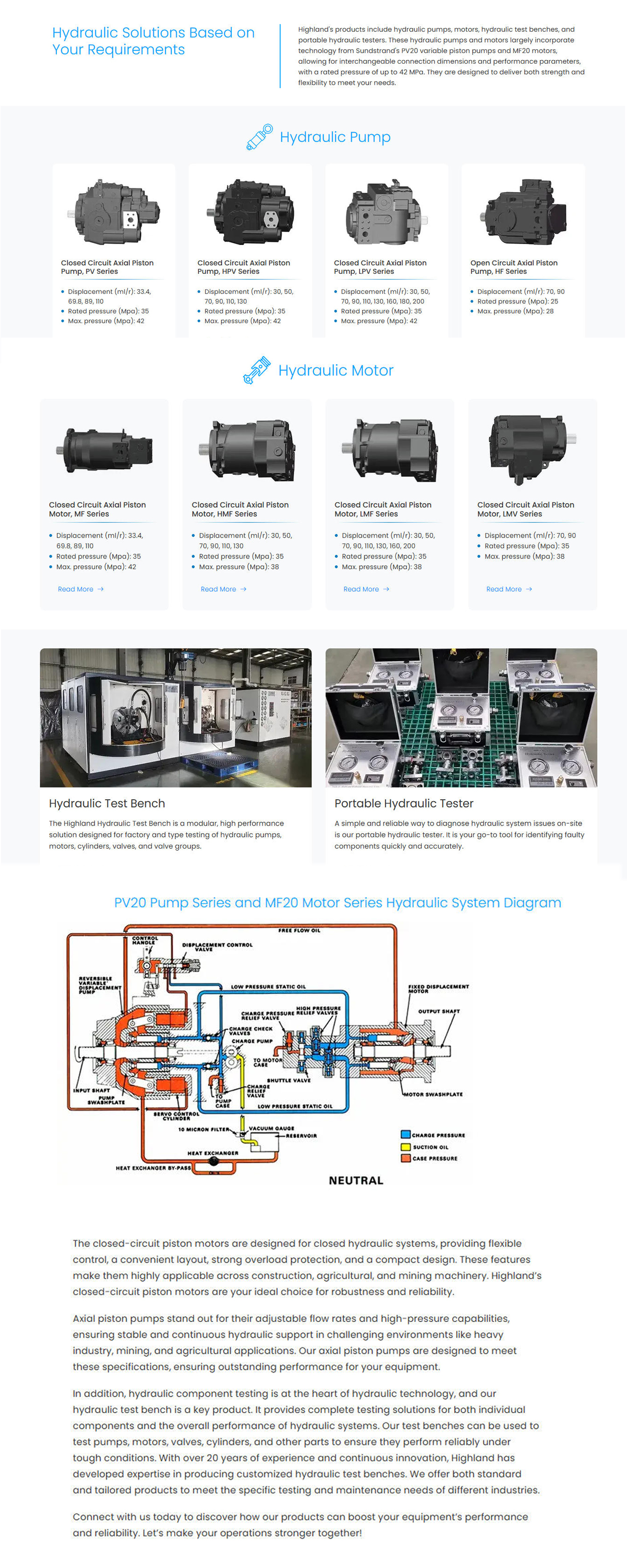 Shandong Highland Hydraulic Seiko Co., Ltd.