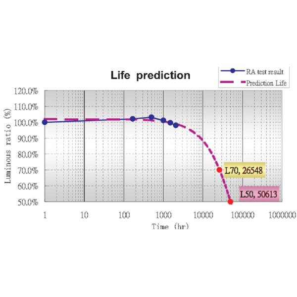 New product 220V sharp E27/B22 led bulb light