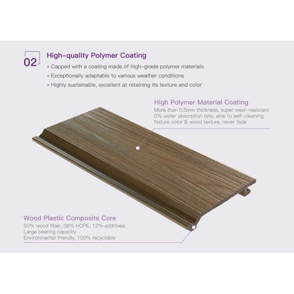 гарантия ситовины серого составного на открытом воздухе плакирования 157x21mm анти- 5 лет