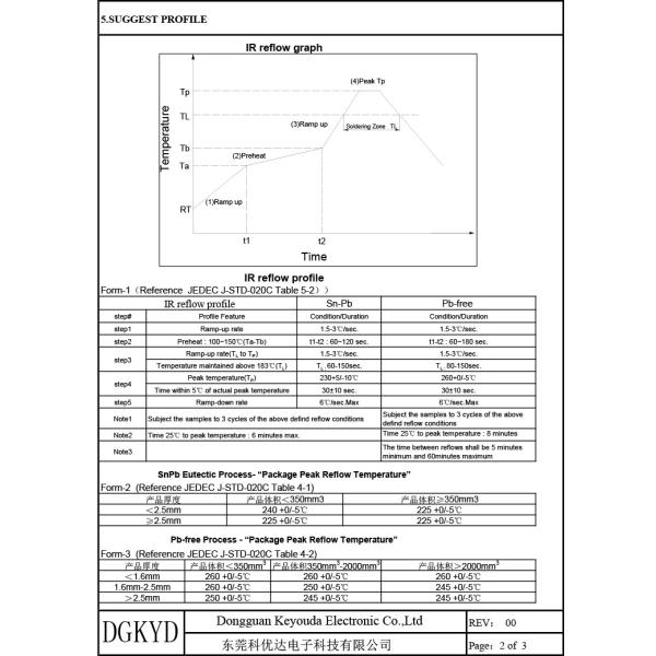 KTGP2404SR 1000BASE-TX интегрировало фильтр POE 24PIN SMD локальных сетей гигабита трансформатора локальных сетей